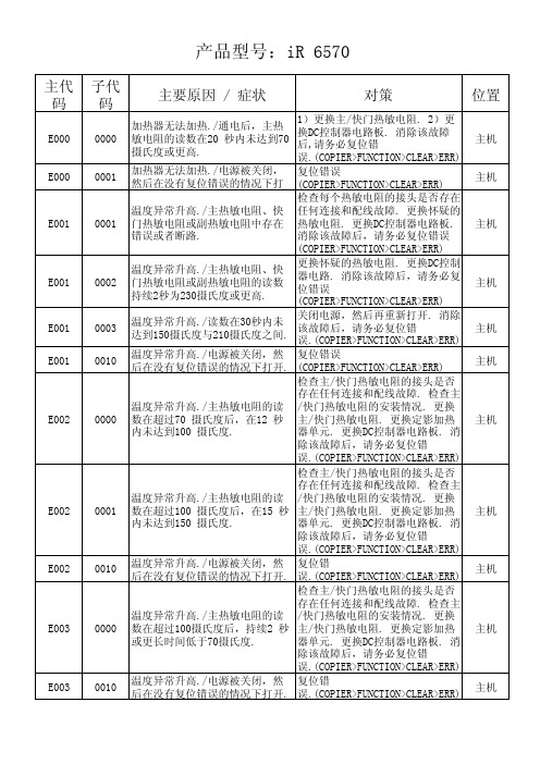 佳能IR6570维修手册介绍