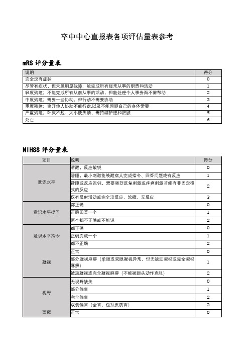 卒中患者各项评分量表