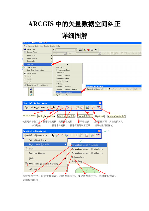 ARCGIS中的矢量数据空间纠正图解