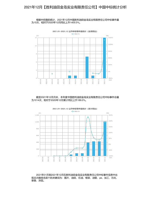 2021年12月【胜利油田金岛实业有限责任公司】中国中标统计分析