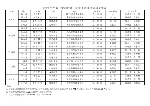 2019学年第一学期国旗下演讲主题及值周班安排表