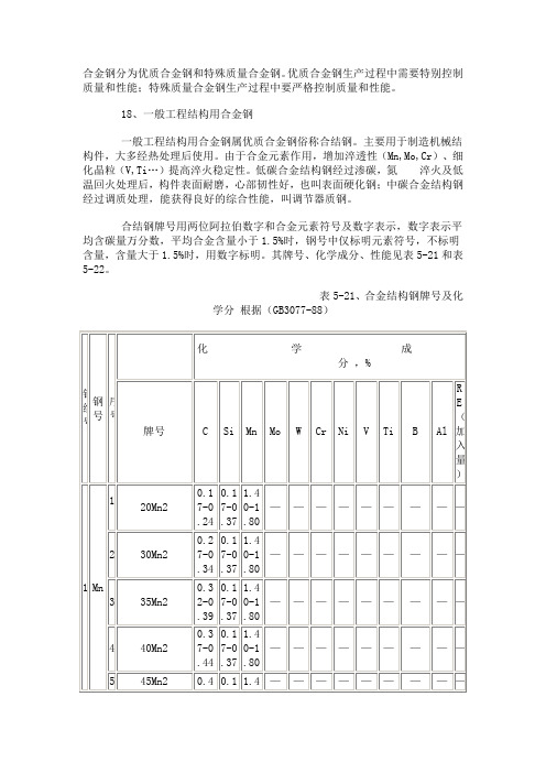 合金钢分为优质合金钢和特殊质量合金钢