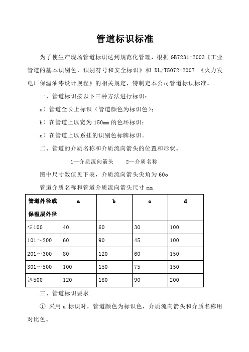 管道标识标准