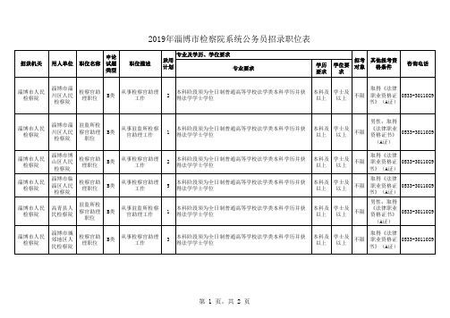 招考职位统计表