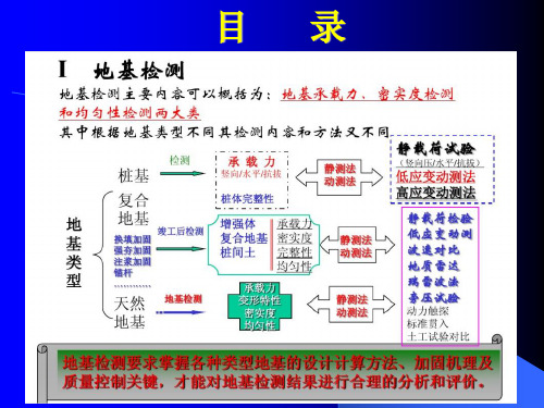 其他地基检测技术培训课件