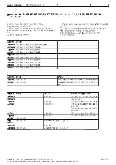 如何根据底盘分辨奔驰主机