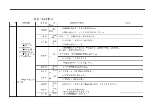 质量目标考核表