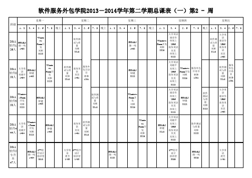 软件服务外包学院2013-2014学年第二学期课表4(第2 -  周)