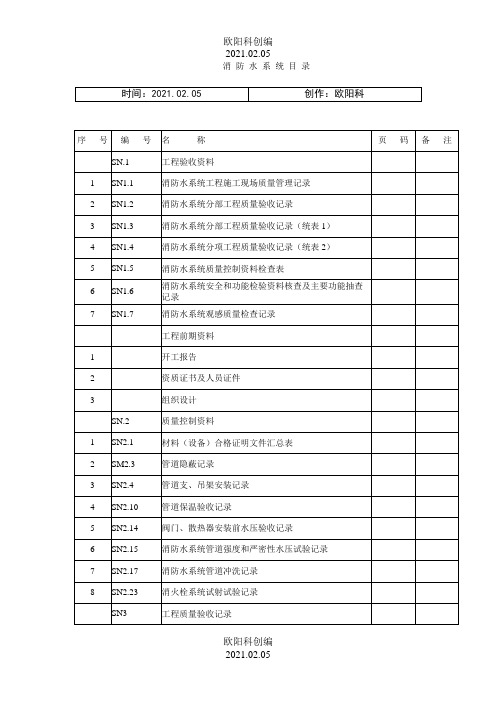 江苏消防工程施工验收资料实例之欧阳科创编