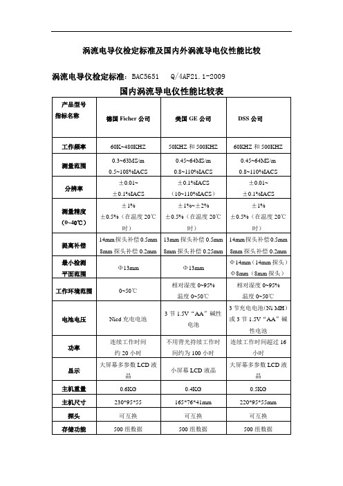 涡流电导仪检定标准及国内外涡流导电仪性能比较