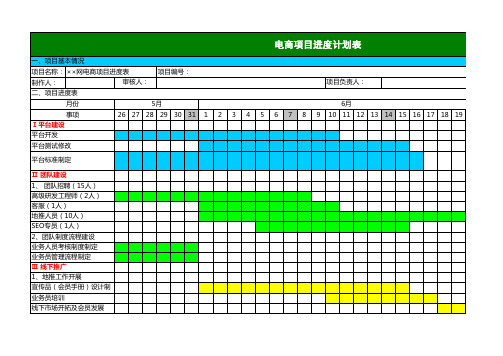 电商项目进度计划表