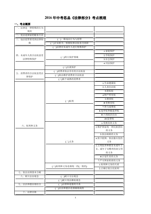 江苏省2016年中考思品《法律部分》考点梳理