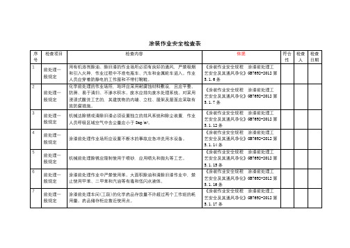 易燃易爆危险作业-涂装作业-安全检查表