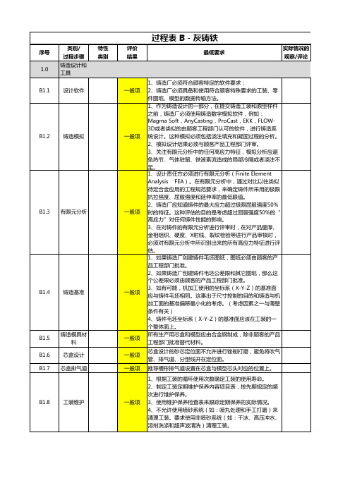 CQI-27铸造过程表 - 灰铸铁