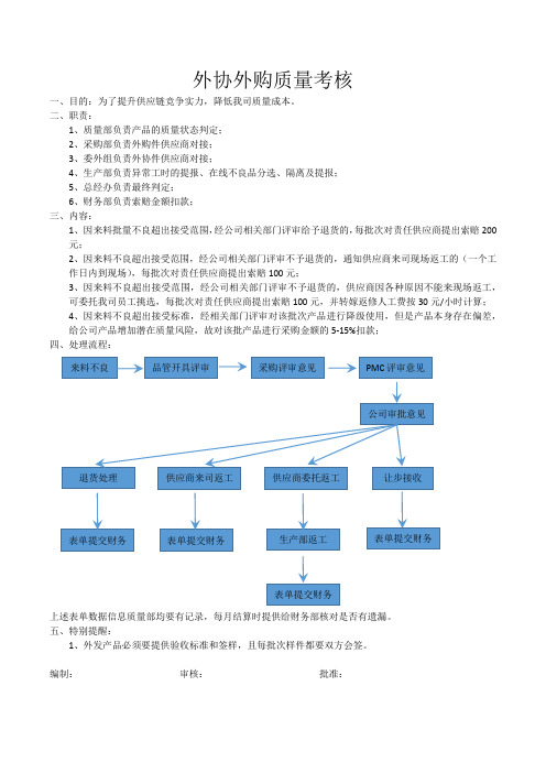 外协外购质量考核