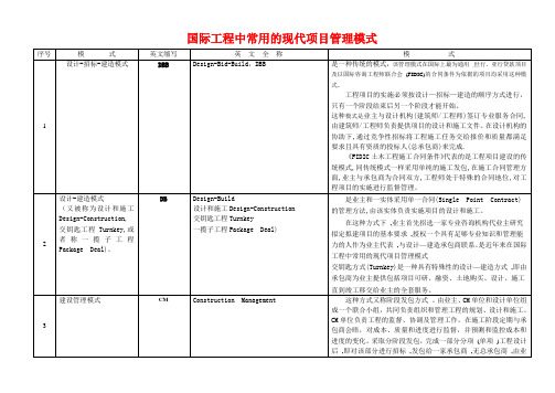 国际常用的项目管理模式一览表