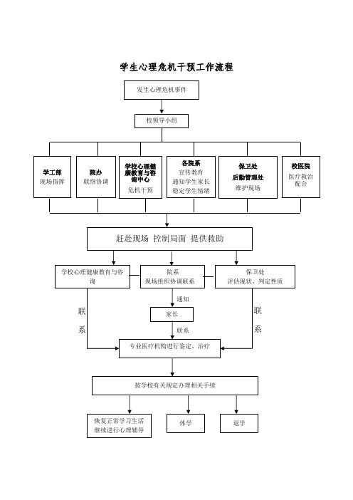 学校心理危机干预工作流程