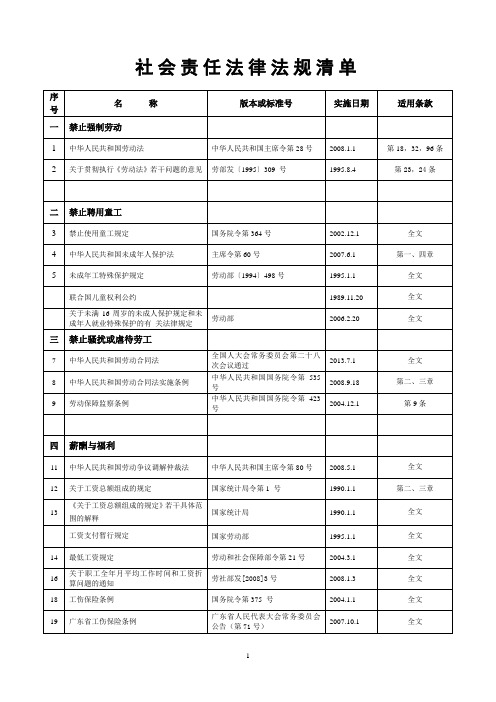 社会责任相关适用法律法规一览表(2019)