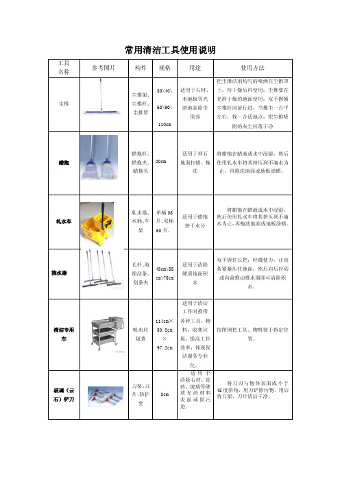 常用清洁工具使用说明.doc