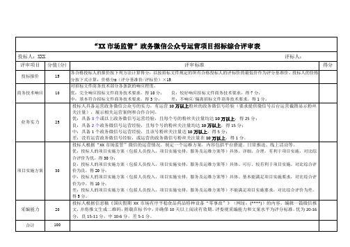 “XX市场监管”政务微信公众号运营项目招标综合评审表【模板】