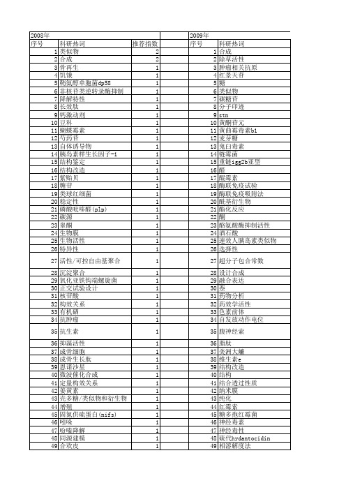 【国家自然科学基金】_结构类似物_基金支持热词逐年推荐_【万方软件创新助手】_20140730