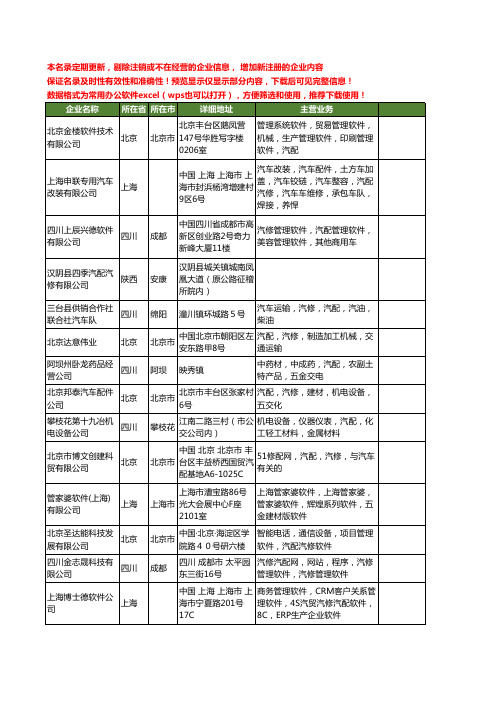 新版全国汽配汽修工商企业公司商家名录名单大全67家