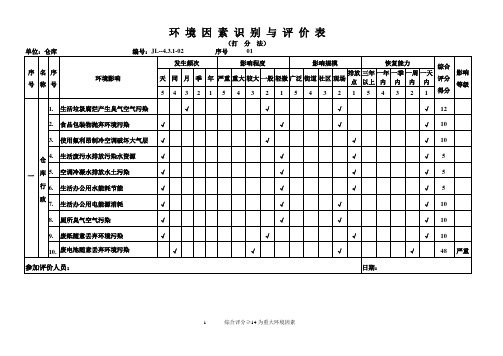 环境因素识别(仓库)