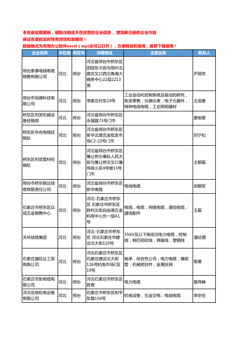 2020新版河北省邢台电线电缆工商企业公司名录名单黄页联系方式大全534家