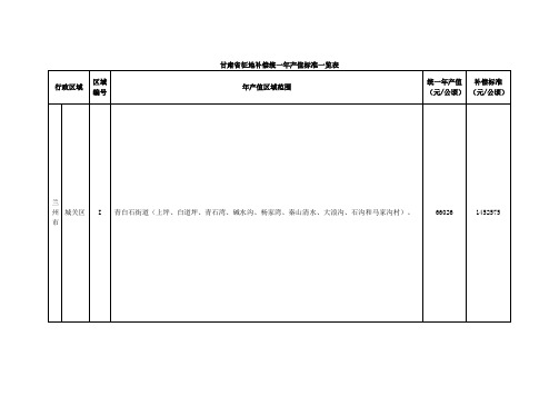 (精选)甘肃省征地补偿统一年产值标准一览表