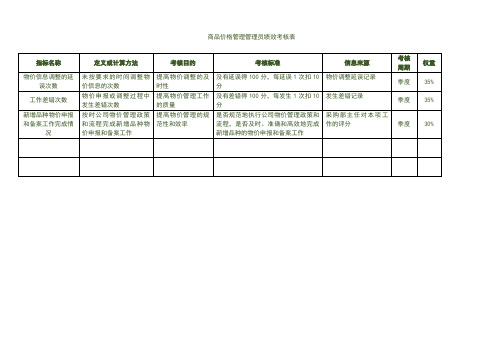 商品价格管理管理员绩效考核表