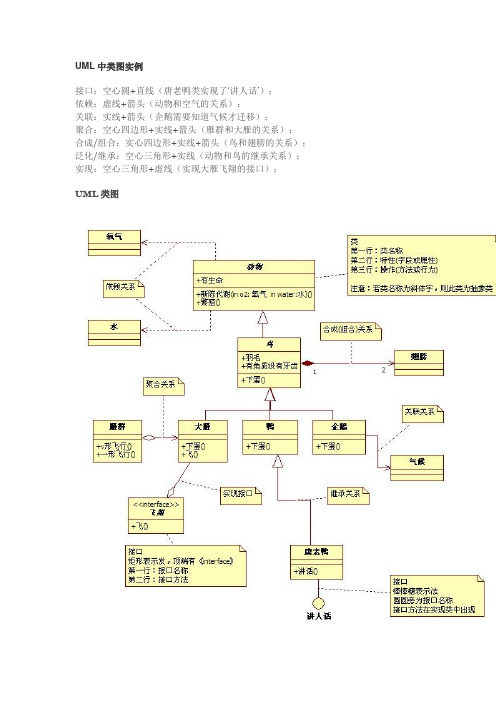 UML中类图实例(动物)