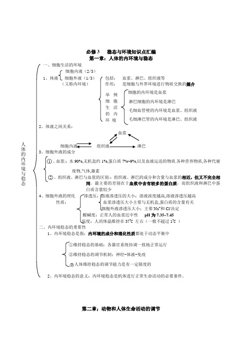 人教版高中生物必修3《稳态与环境》知识点汇编