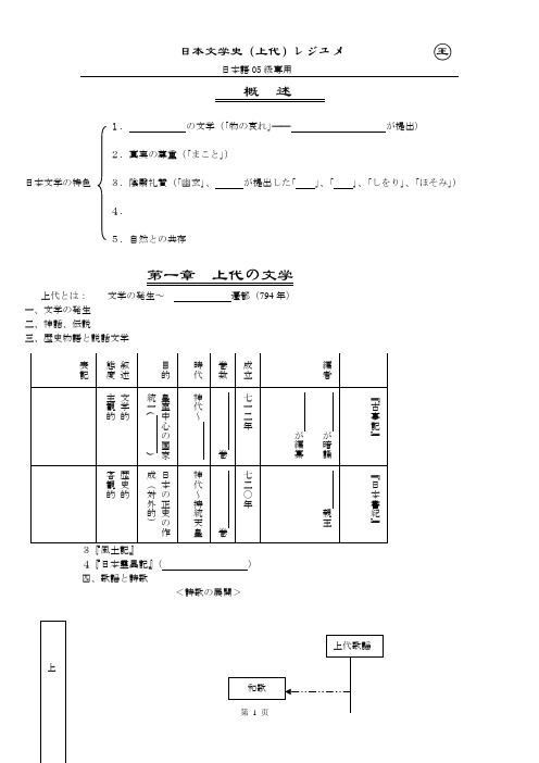 上代の文学