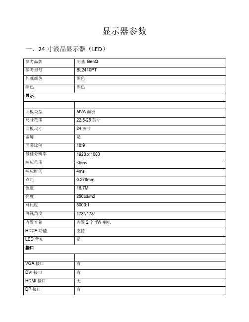 显示器参数