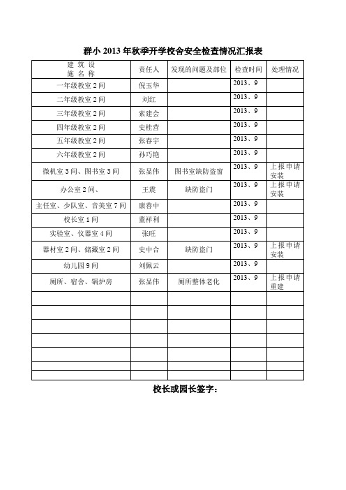 年度开学校舍安全检查情况汇报表2013、3