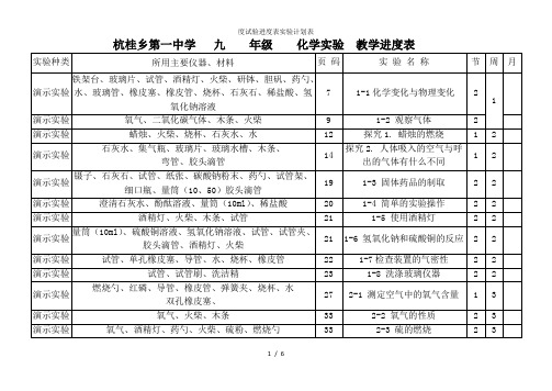 度试验进度表实验计划表