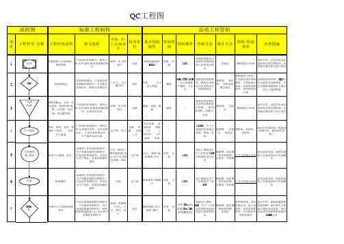 QC工程图(DC线品管2)