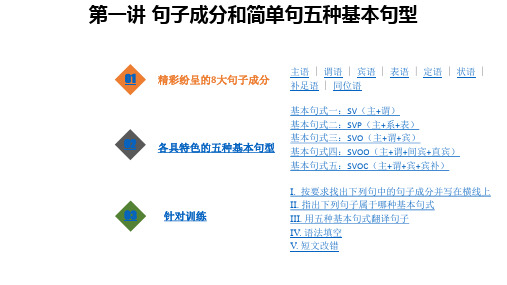 【高中英语语法课件】句子成分和简单句五种基本句型