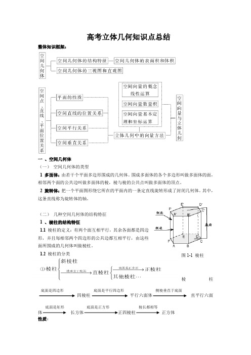 经典高考立体几何知识点和例题(理科学生用)