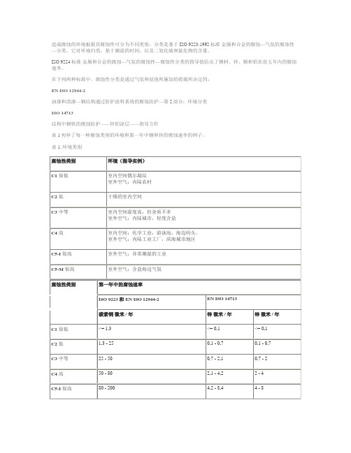 环境腐蚀性类别