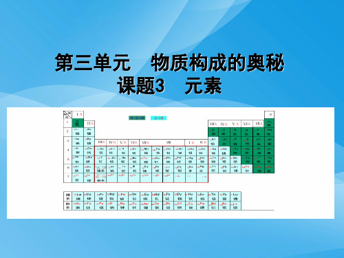 物质构成的奥秘PPT课件23 人教版优质课件