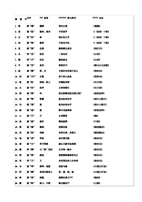 初中语文通假字人教版