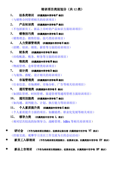 培训项目分类