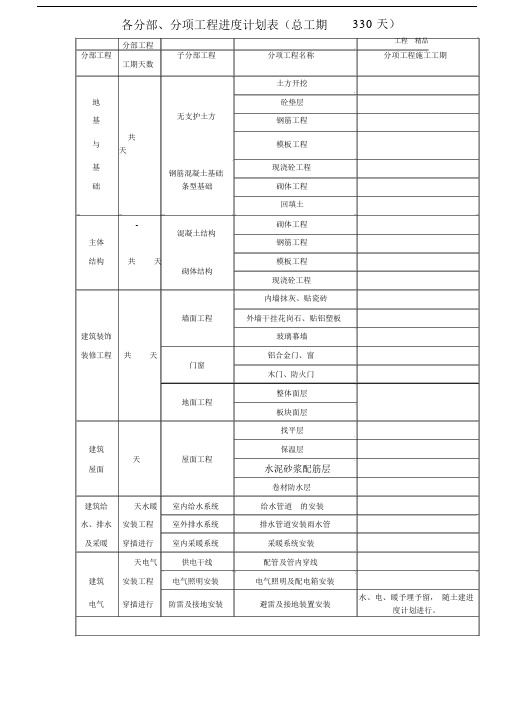 10、各分部、分项工程进度计划表格需要补充.docx