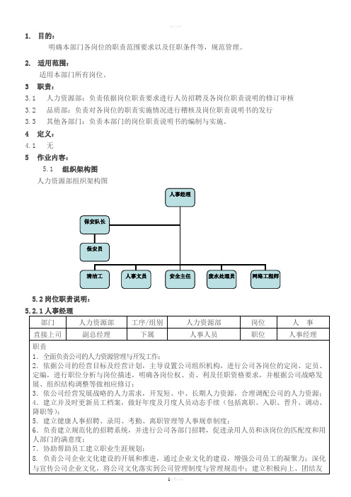 HY-M-W-01A3-人力资源部岗位职责说明书