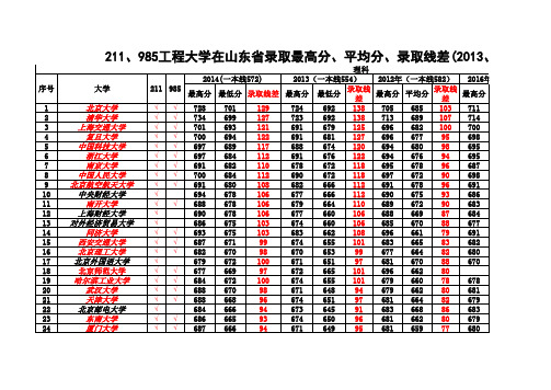 211大学2010-2016年在山东录取分数线理科