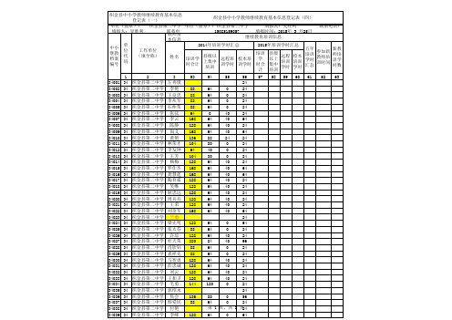 2014年教师继续教育基本信息登记表55