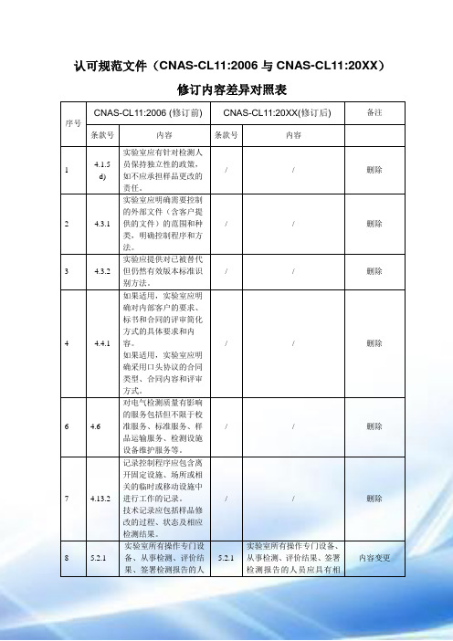 认可规范文件(CNAS-CL112006与CNAS-CL1120XX)