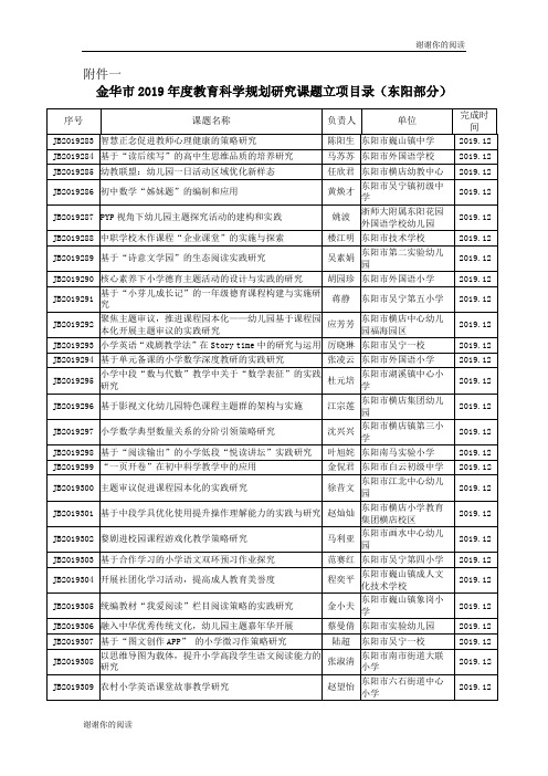 金华市2019年度教育科学规划研究课题立项目录.doc