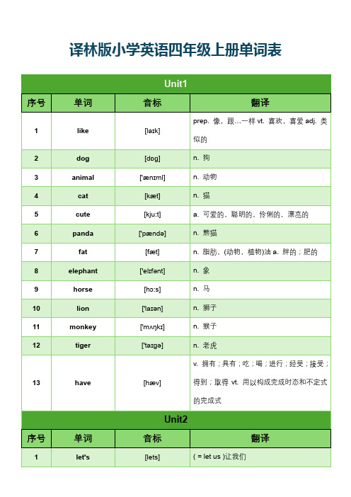 译林版小学英语四年级上册单词表(分单元含音标)